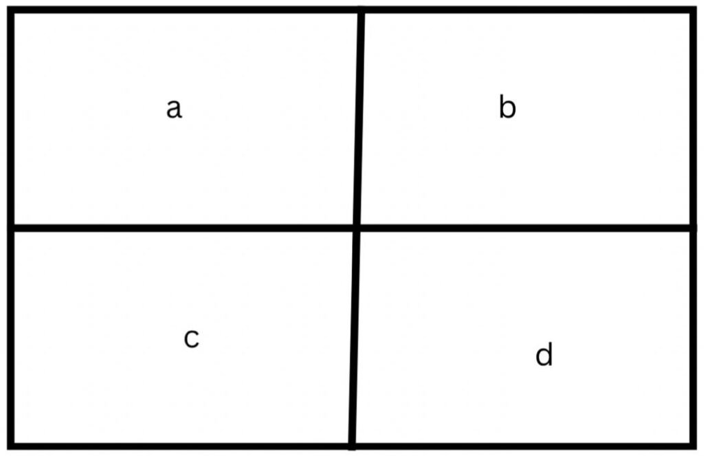 Algorithm Development - definition | examples | solutions
