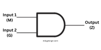 AND gate - Logic gate representation