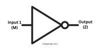 NOT gate - Logic gate representation