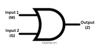 OR gate - Logic gate representation