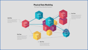 physical data modeling