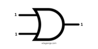 OR gate - Logic gate representation