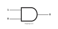 AND gate 