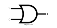 OR gate - Logic gate representation