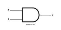 AND gate